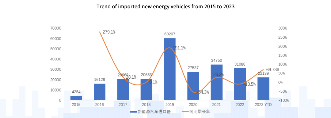 China's Imported Car Market Data Analysis Report - Trade News - 8