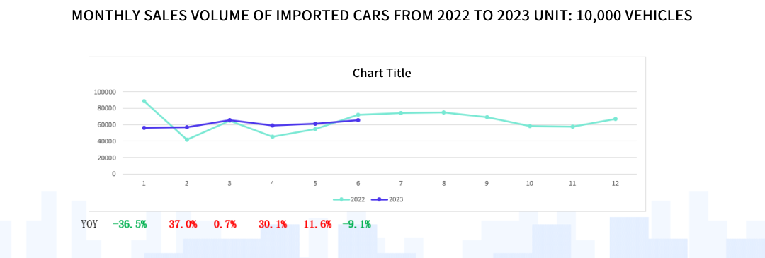 China's Imported Car Market Data Analysis Report - Trade News - 3