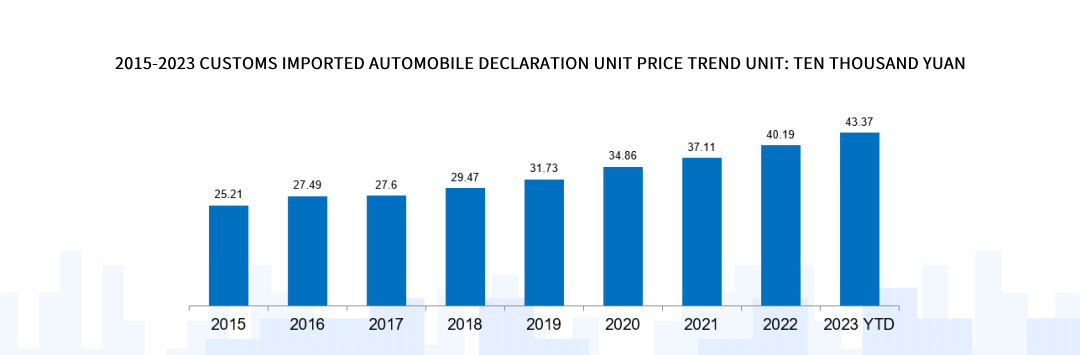 China's Imported Car Market Data Analysis Report - Trade News - 5