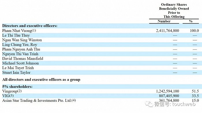 VinFast, Vietnam's Electric Vehicle Manufacturer, Goes Public on Nasdaq Amid Investor Concerns of a Bubble - Trade News - 4