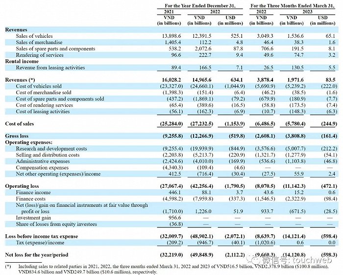 VinFast, Vietnam's Electric Vehicle Manufacturer, Goes Public on Nasdaq Amid Investor Concerns of a Bubble - Trade News - 3