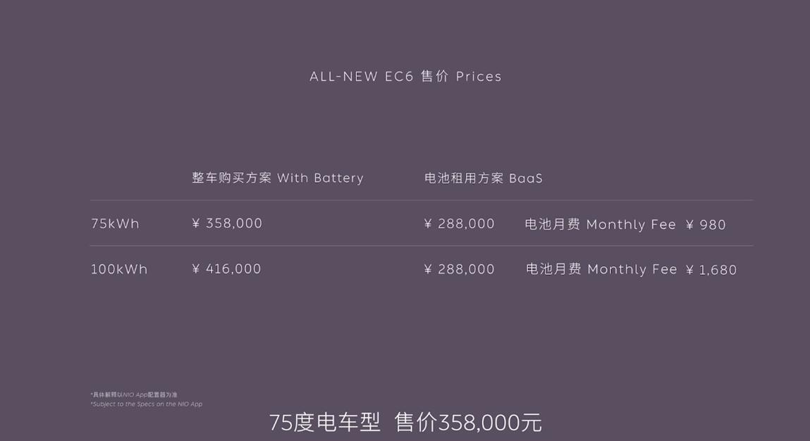 Nio’s new EC6 starts at $2,750 more than the ES6 - Car News - 2