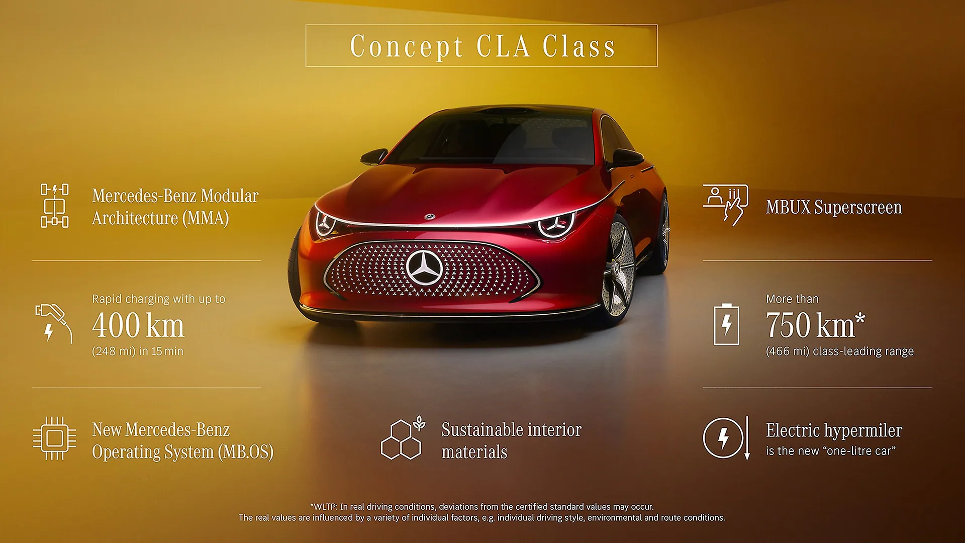 Mercedes-Benz Concept CLA Class: A Visionary Leap into the Electric Era - News - 7