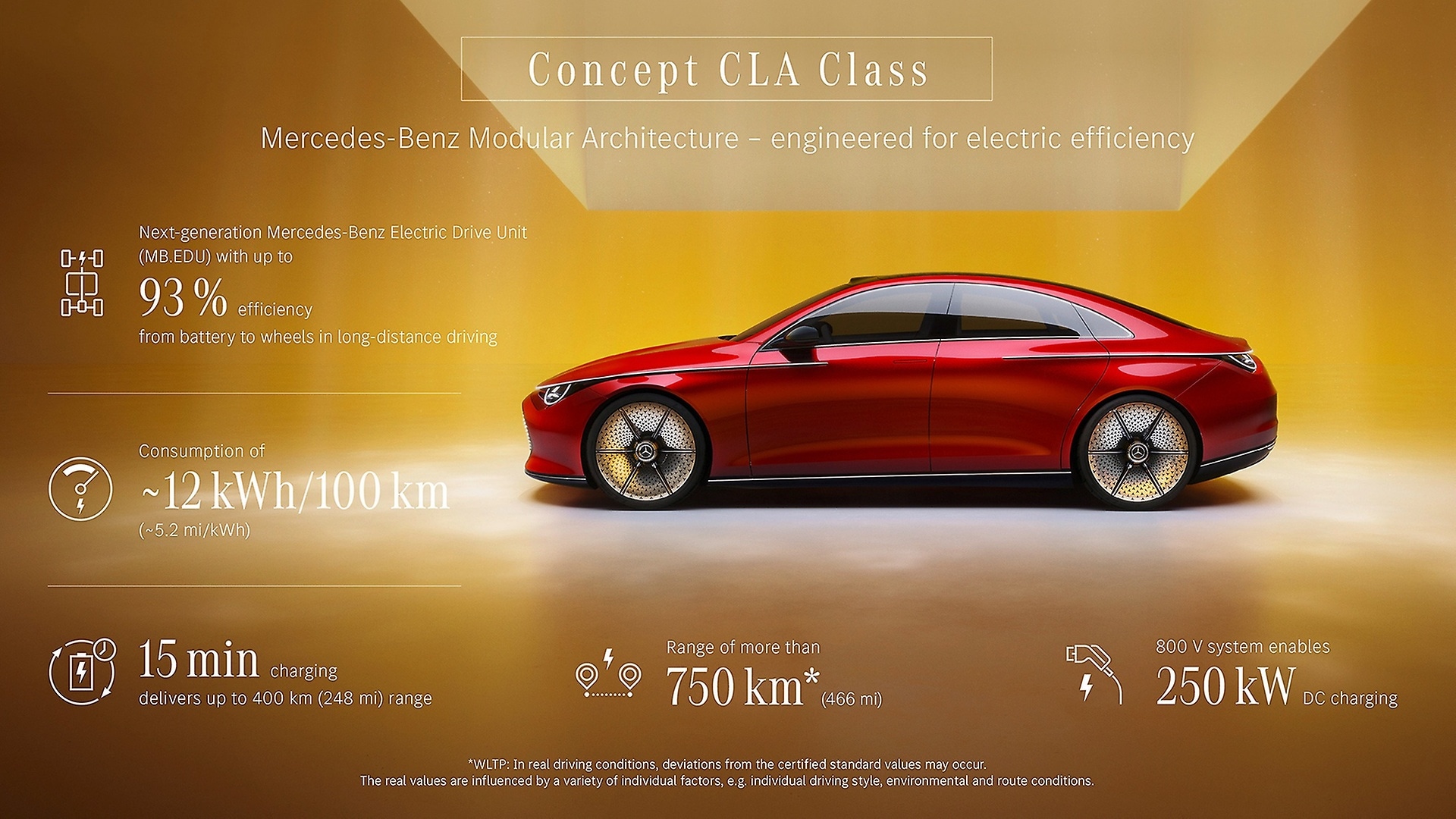 Mercedes-Benz Concept CLA Class: A Visionary Leap into the Electric Era - News - 8